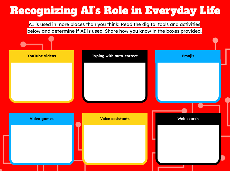 Interactive ‘Recognizing AI’s Role in Everyday Life’ activity template with six boxes labeled YouTube videos, Typing with auto-correct, Emojis, Video games, Voice assistants, and Web search for students to explain how AI is involved.